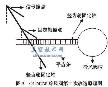 QC742W液动齿条插板阀信号改造实践