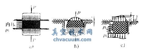 0���ܷ�Ȧ���ܷ����