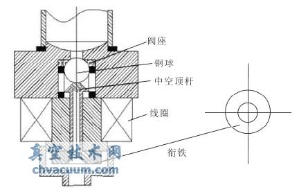 ��Ž�ֹ���Ľṹͼ