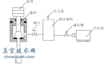 ��Ž�ֹ�����ܷ�ʵ��װ��