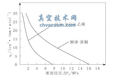 �ܷ�������ܷ���й©���Ĺ�ϵ