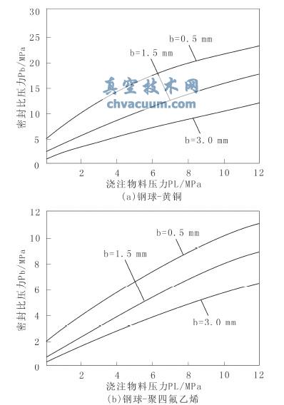 �ܷ�������ܷ��ԵĹ�ϵ