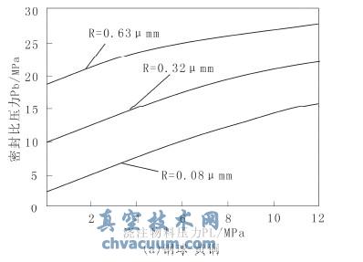 �Ӵ�����ֲڶȶ��ܷ��Ե�Ӱ��