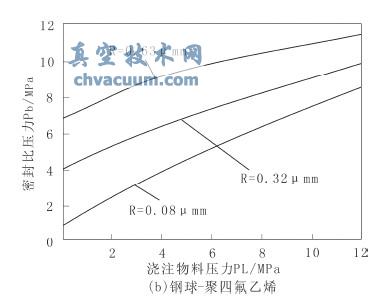 �Ӵ�����ֲڶȶ��ܷ��Ե�Ӱ��