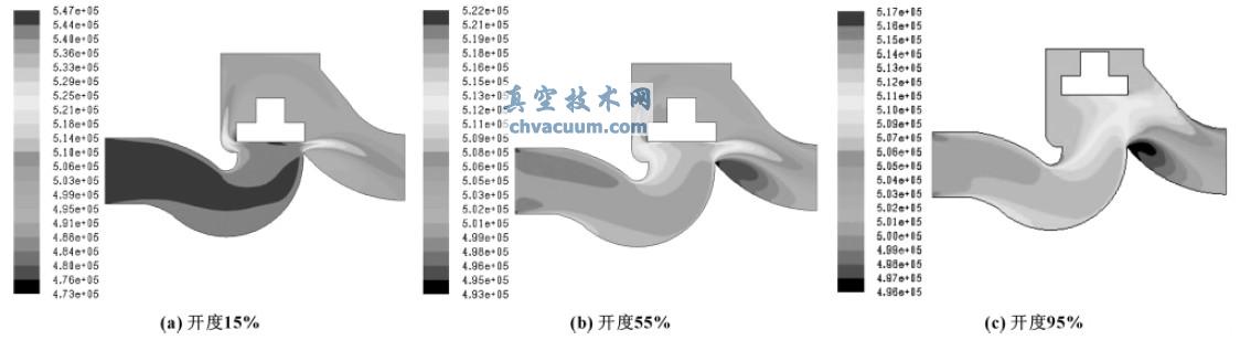 流速为2.07m/s时不同开度下的总压力分布云图对比