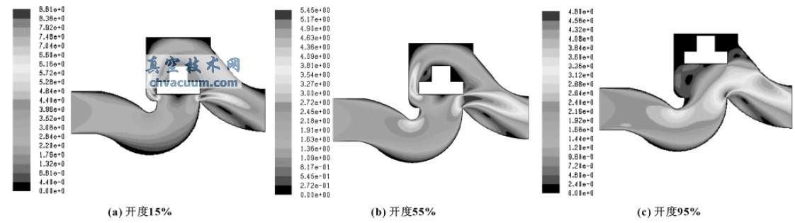 流速为2.07m/s时不同开度下的速度分布云图对比