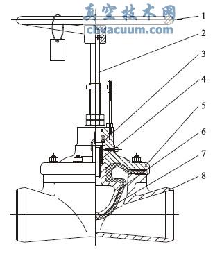 核级直通式隔膜阀