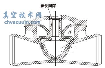 密封面问题分析