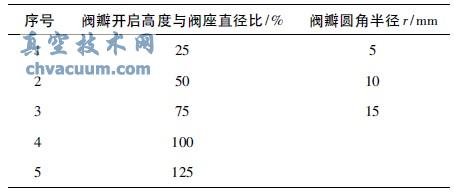 截止阀模型尺寸