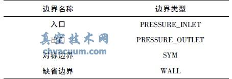 边界条件设置