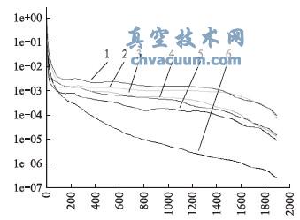 残差收敛变化曲线