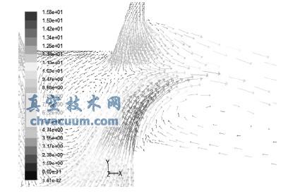 开启高度与阀座直径比为1.2时的截止阀内部流场局部流速矢量图