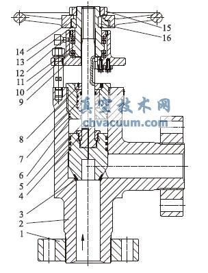 自平衡角式截止阀