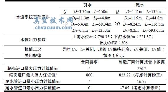 制造厂商2008 年4 月提供的过渡过程计算成果表