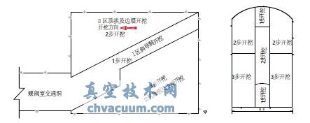 �����ҷ�������ʾ��ͼ ͼ3 �����ҿ���˳��ͼ