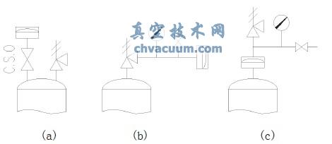 安全阀与爆破片的组合应用