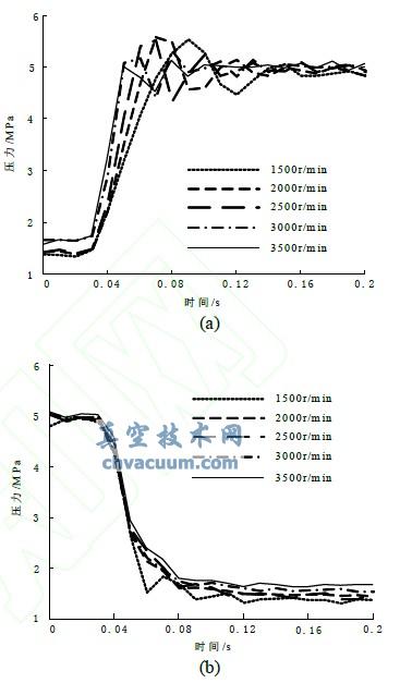 ��ŷ�˲̬����ʵ��