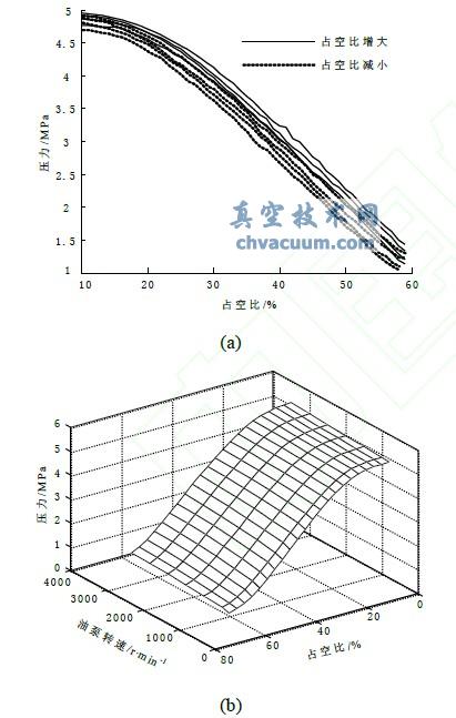 ��ŷ���̬����ʵ��