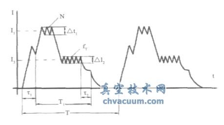 ���ٵ�ŷ�������������