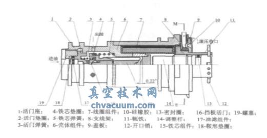 ���ٵ�ŷ��ṹ��ͼ