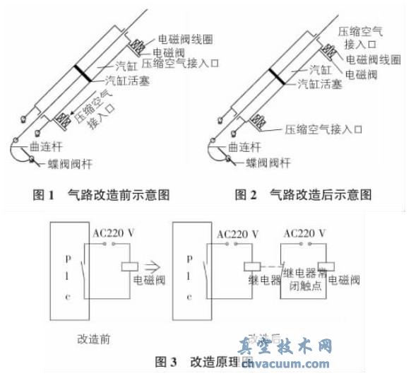 V型滤池滤后水调节阀技术改造方案