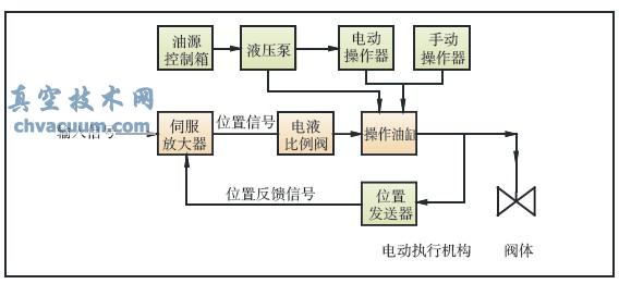 电液联动执行机构原理图