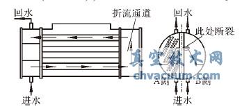 凝汽器结构及循环水通道示意
