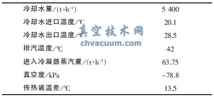 2009 ��1 ��8 ��ʵ������