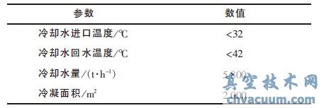 ��������Ҫ����