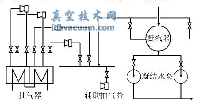 凝汽系统示意图