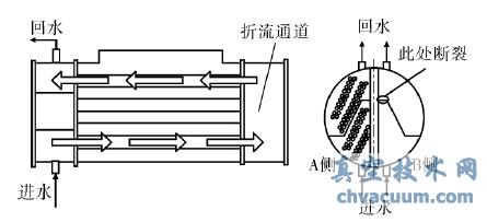 凝汽器结构及循环水通道示意图