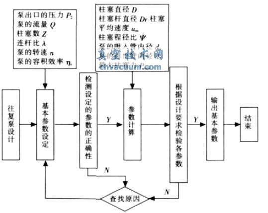 �����������õ�������ƽ���