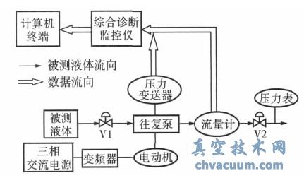 往复泵系统结构
