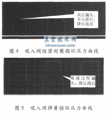 往复泵故障智能诊断系统的设计