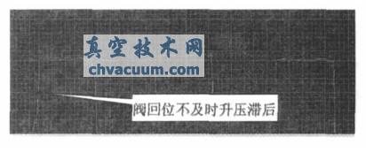 吸入阀弹簧损坏压力曲线