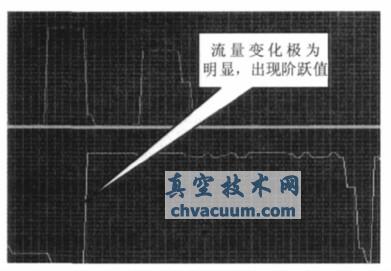 柱塞漏失压力流量曲线