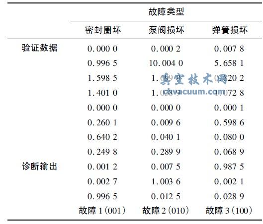 测试样本及结果