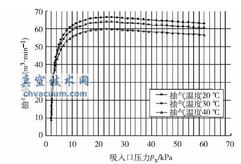 ��ͬ�����¶�����ձõ���������