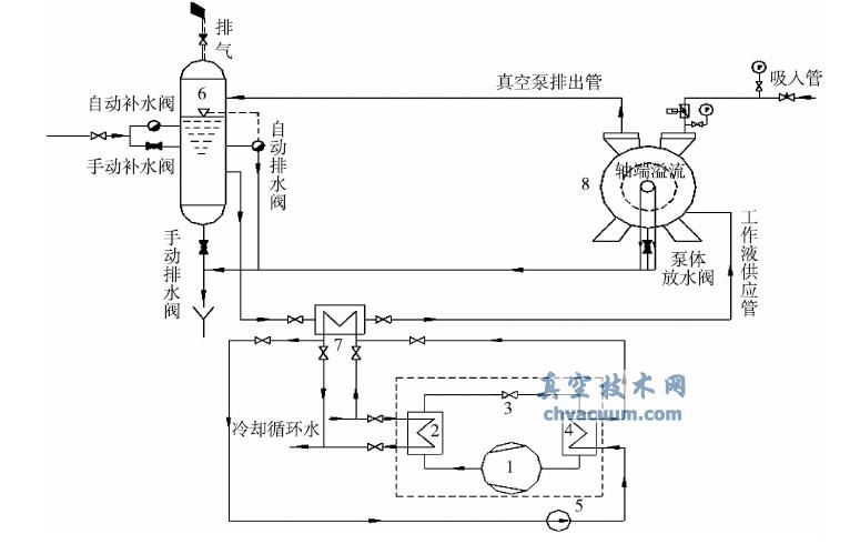 ����Һ������ȴ������ͼ