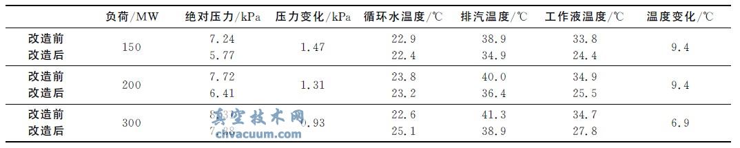 ˮ����ձ���ȴϵͳ������