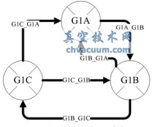 ����������ҵ�״̬ת��ͼ