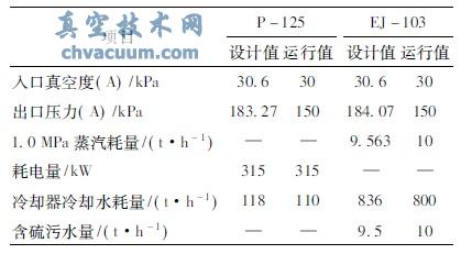 P-125与EJ-103的能耗对比