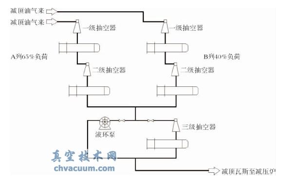 胜利炼油厂减顶抽真空工艺流程示意