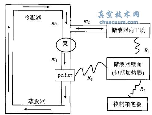 某机械泵驱动的两相回路热控系统控温原理图