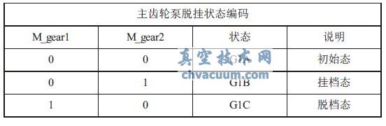 �������������ѹ�״̬�����