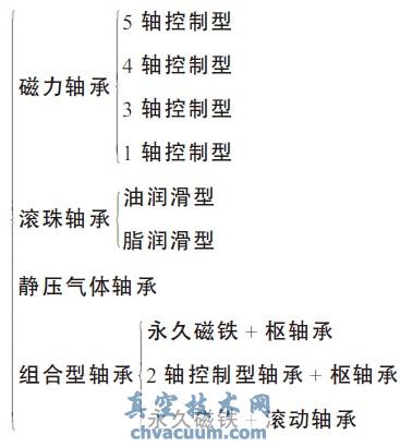 ���ַ��ӱ�ʹ�õ���еļ�����ʽ