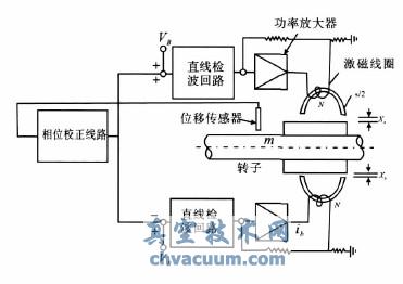 ������п���ϵͳ��ʾ��ͼ