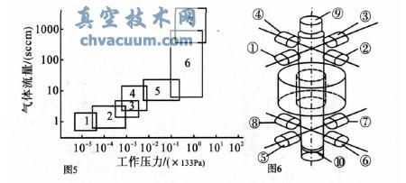 ��������������ַ��ӱ��ϵ�Ӧ��