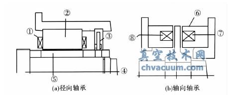 ��������������е�ԭ��ͼ