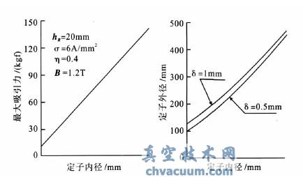 ����������������ʵ��